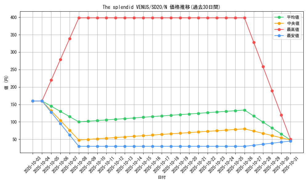 card_10670_series_20322_rarity_1_graph