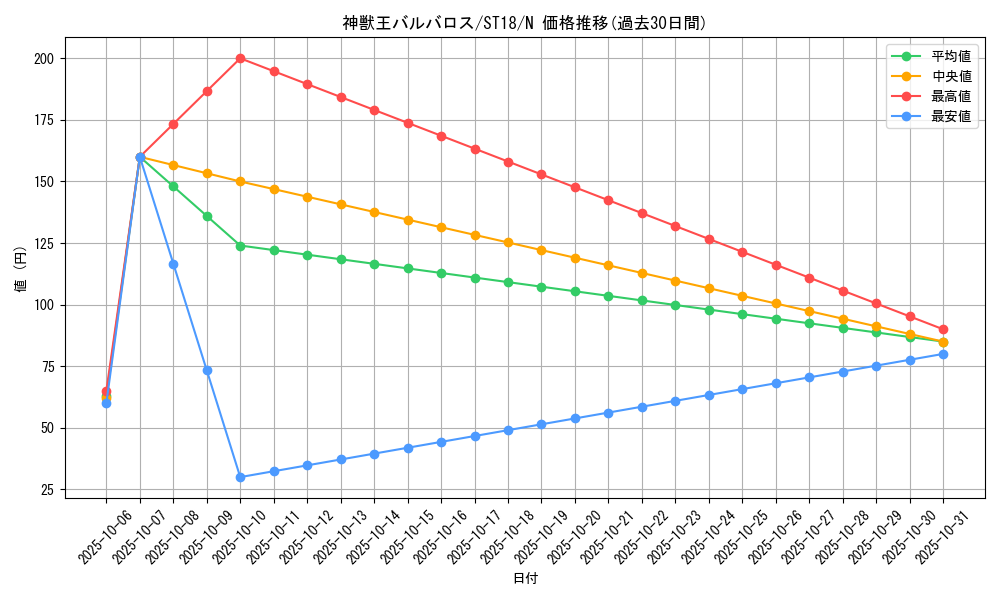 card_10671_series_10672_rarity_1_graph