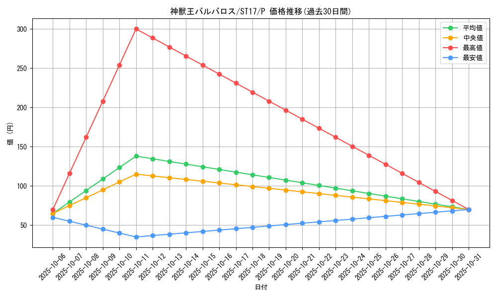 card_10671_series_12185_rarity_2_graph