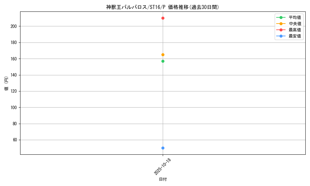 card_10671_series_13816_rarity_2_graph