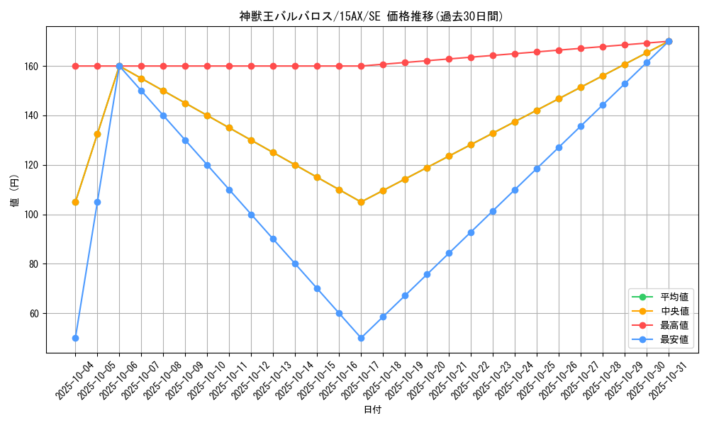 card_10671_series_15486_rarity_5_graph