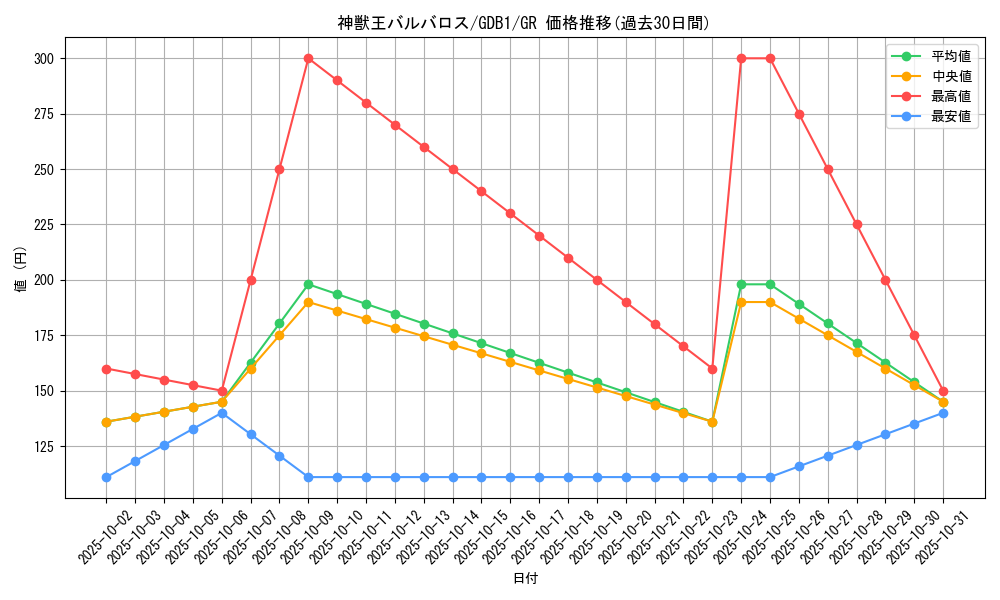 card_10671_series_19079_rarity_15190_graph