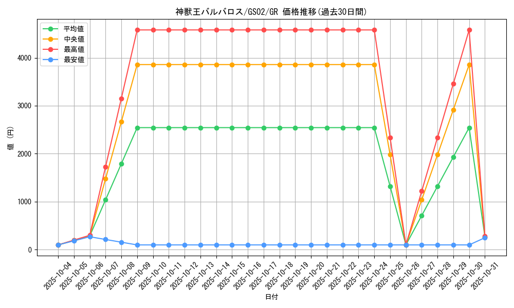 card_10671_series_24178_rarity_15190_graph