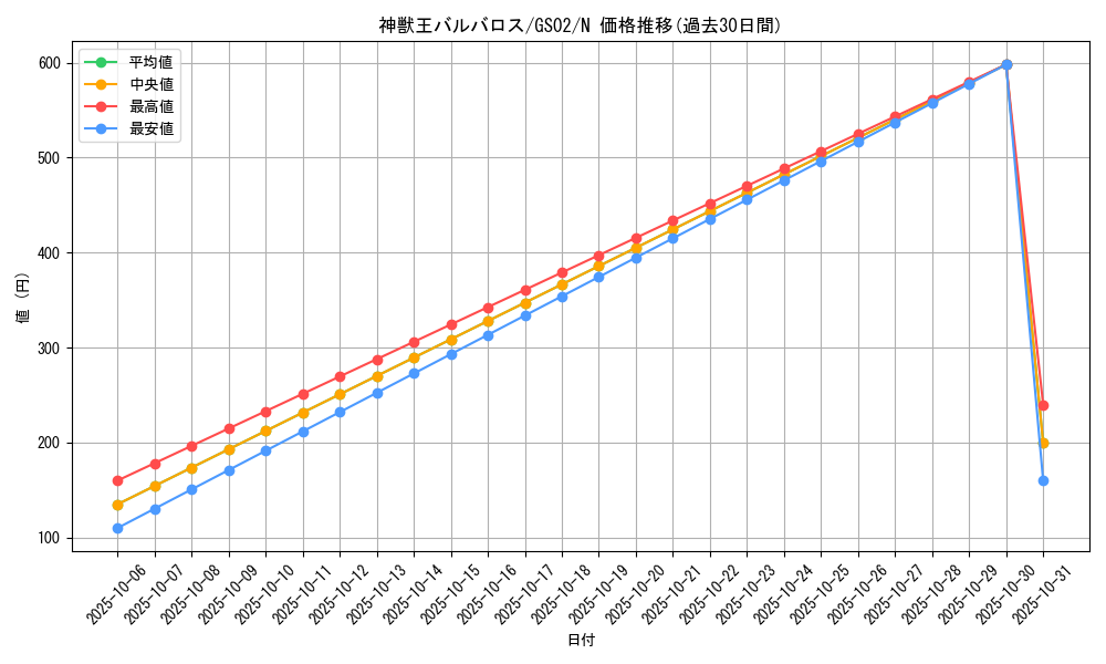 card_10671_series_24178_rarity_1_graph