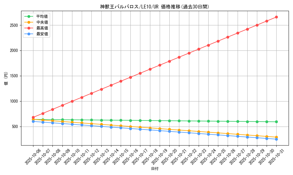 card_10671_series_25007_rarity_7_graph