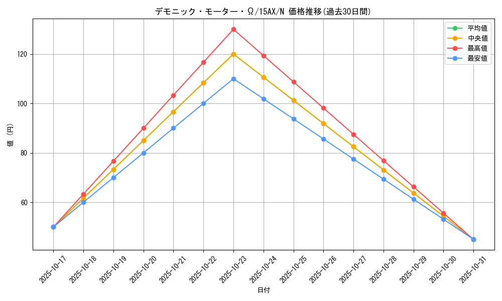 card_10672_series_15486_rarity_1_graph