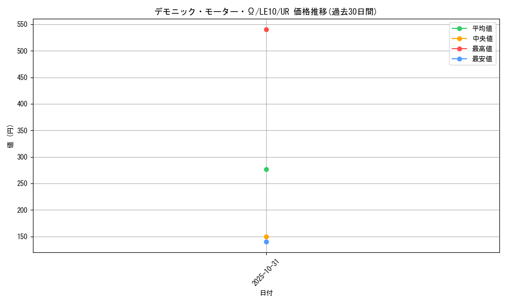 card_10672_series_25007_rarity_7_graph