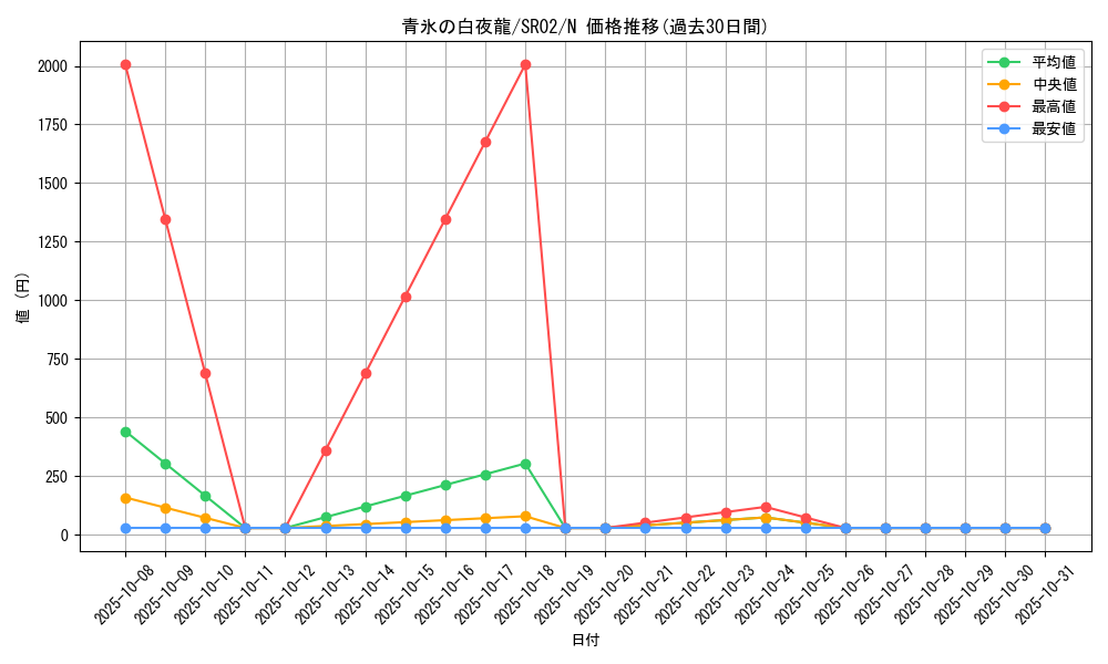 card_10673_series_13844_rarity_1_graph