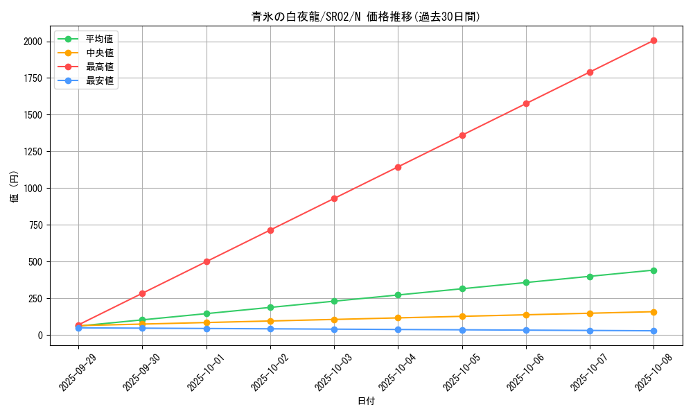 card_10673_series_13844_rarity_1_graph