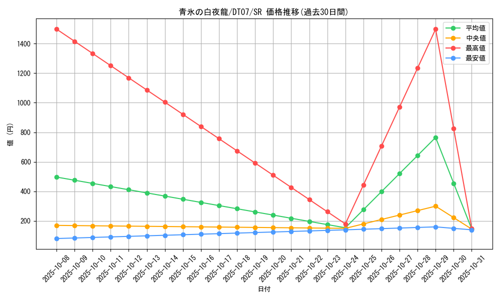 card_10673_series_21821_rarity_3_graph