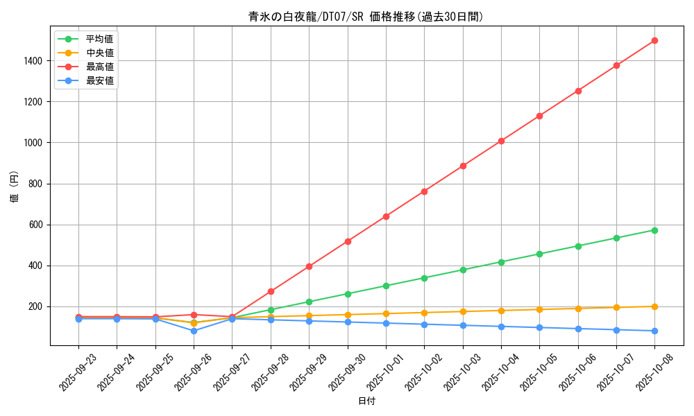 card_10673_series_21821_rarity_3_graph
