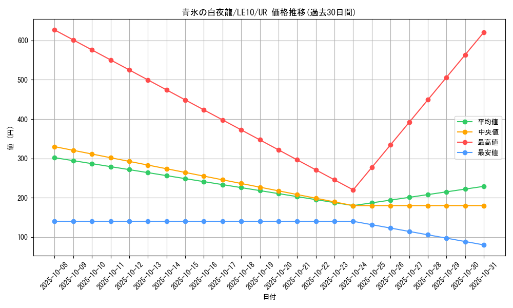 card_10673_series_24990_rarity_7_graph