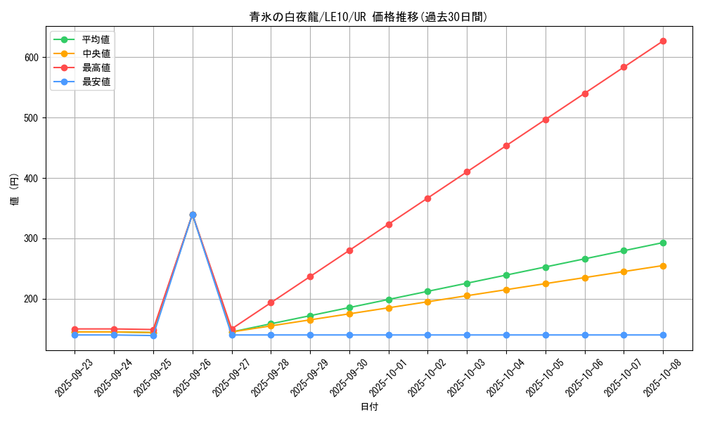 card_10673_series_24990_rarity_7_graph