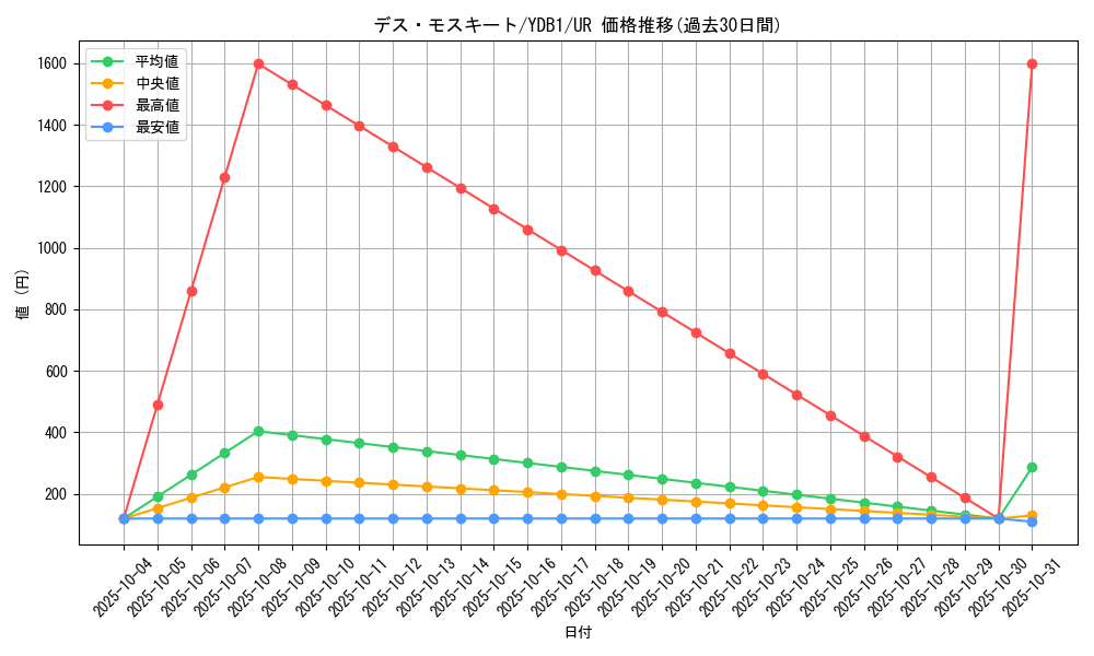 card_10674_series_25026_rarity_7_graph