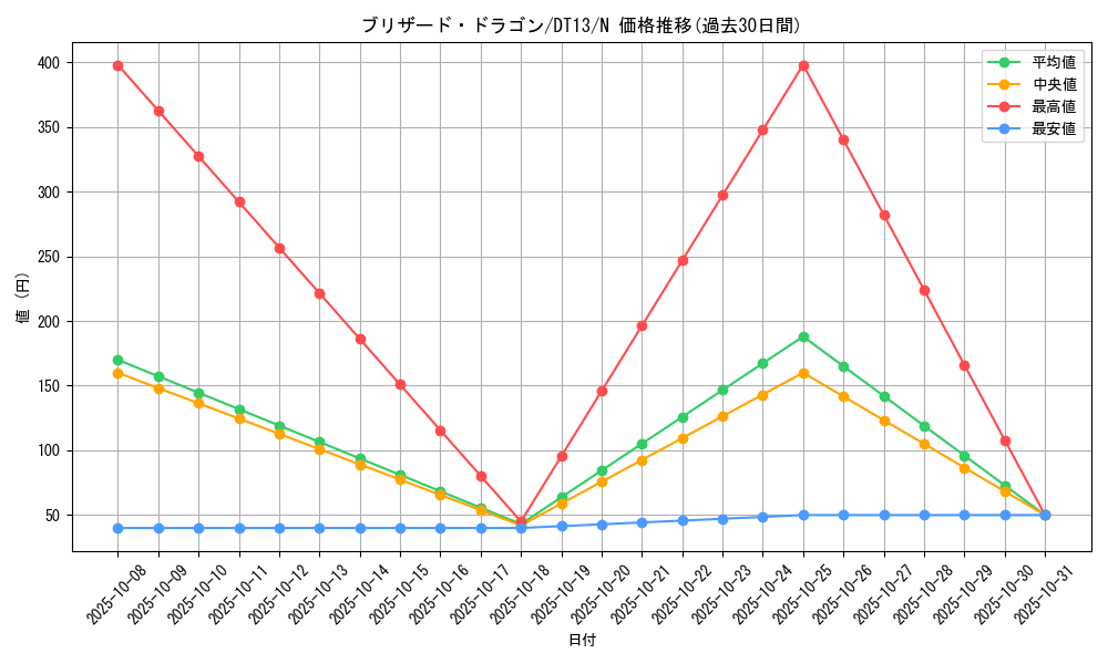 card_10675_series_19334_rarity_1_graph