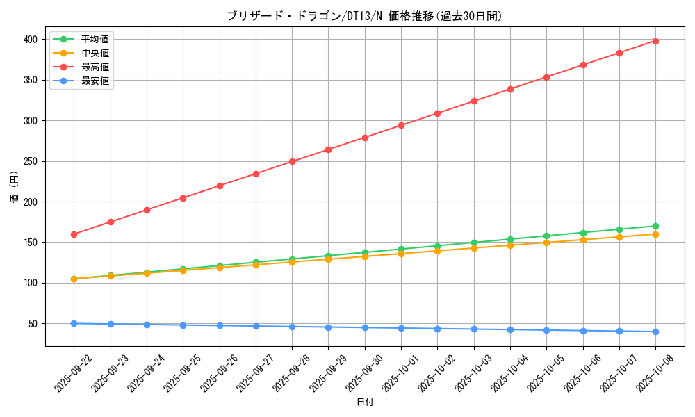 card_10675_series_19334_rarity_1_graph