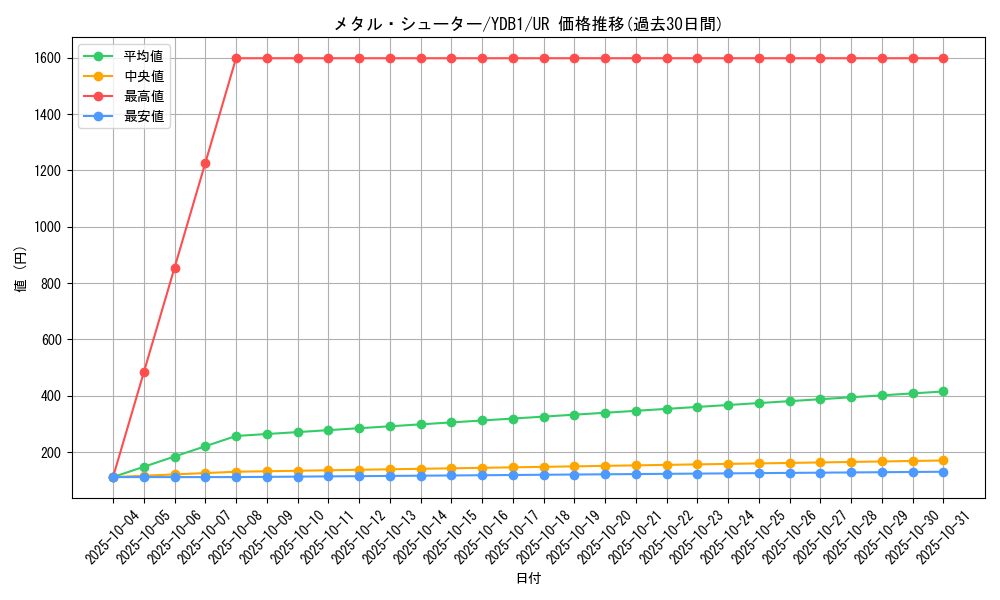 card_10676_series_25026_rarity_7_graph