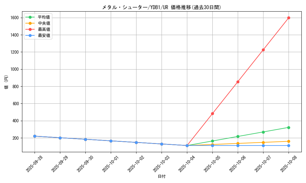 card_10676_series_25026_rarity_7_graph