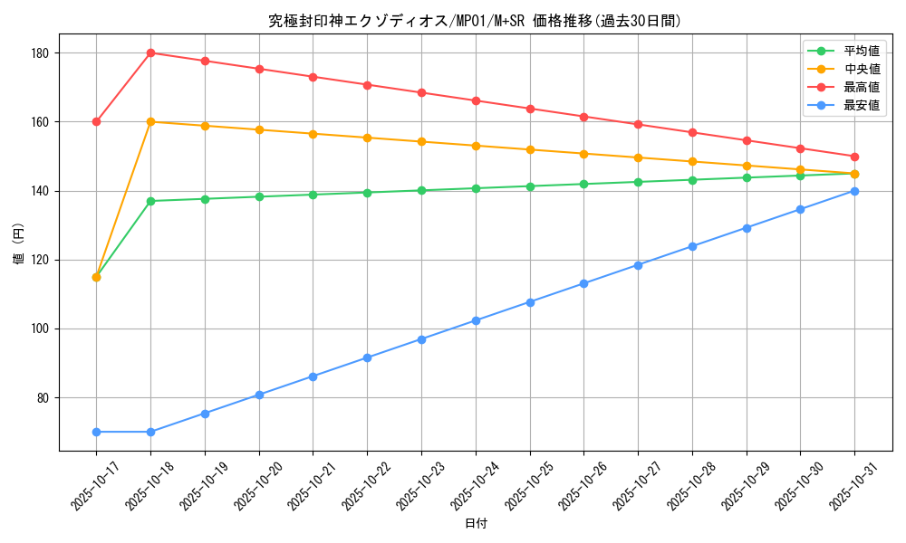 card_10678_series_14041_rarity_15489_graph