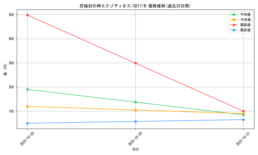 card_10678_series_22344_rarity_1_graph