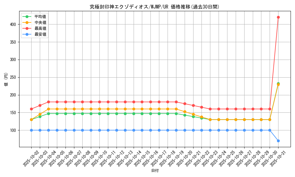 card_10678_series_25035_rarity_7_graph