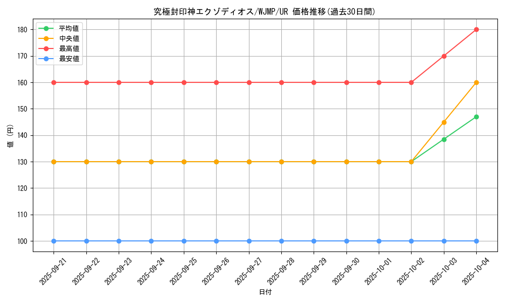 card_10678_series_25035_rarity_7_graph