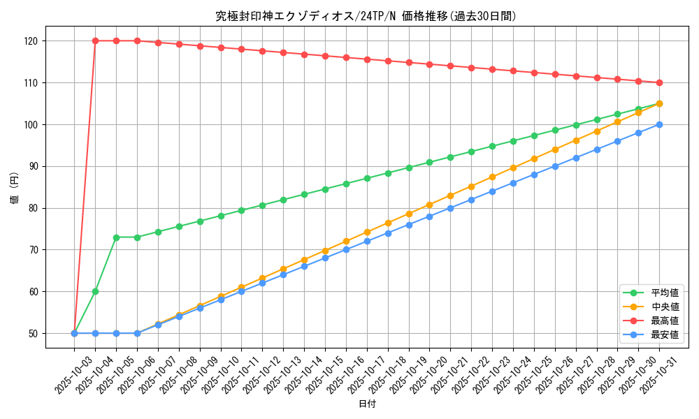 card_10678_series_5559_rarity_1_graph
