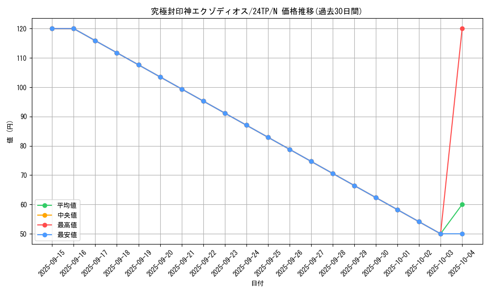 card_10678_series_5559_rarity_1_graph