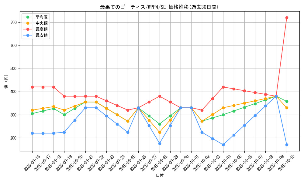 card_1067_series_2161_rarity_5_graph