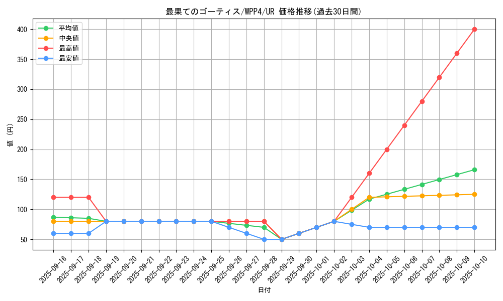 card_1067_series_2161_rarity_7_graph