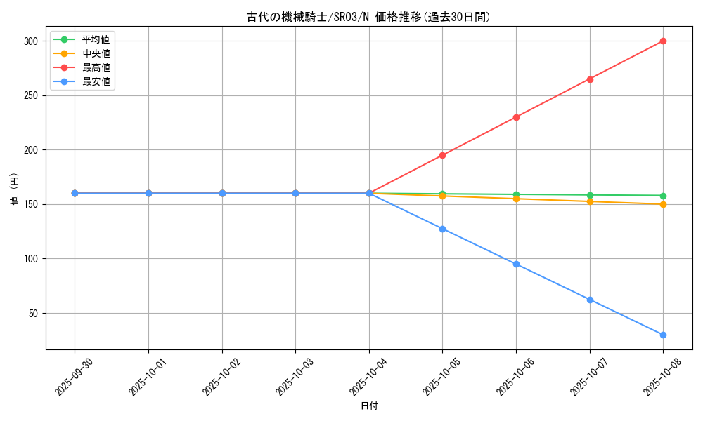 card_10682_series_12936_rarity_1_graph
