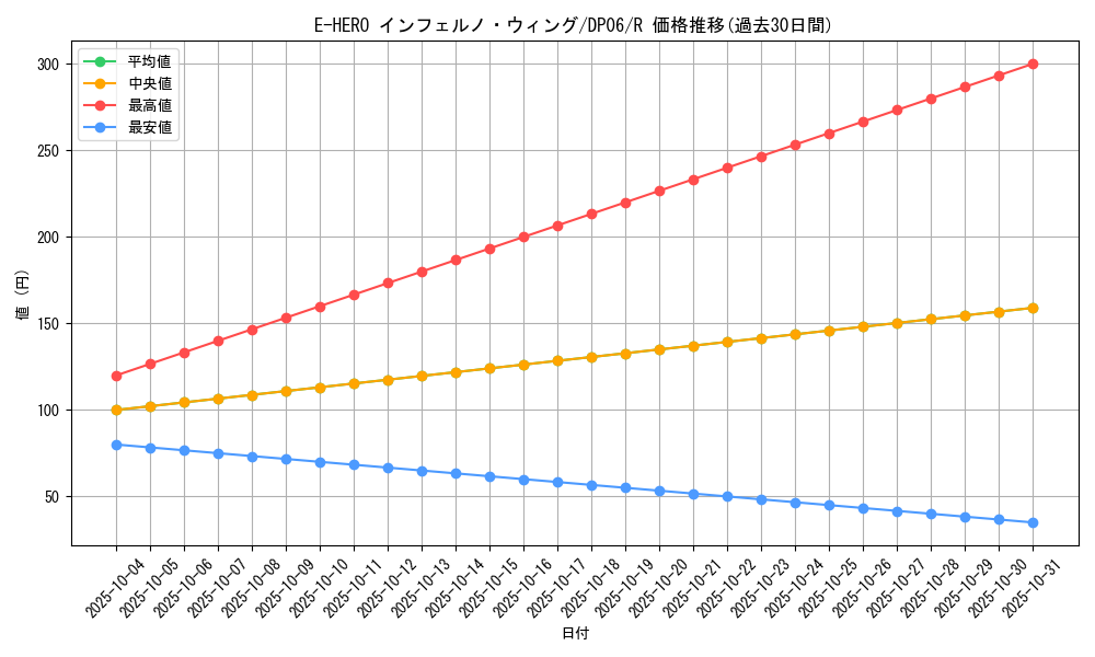 card_10684_series_24915_rarity_62_graph