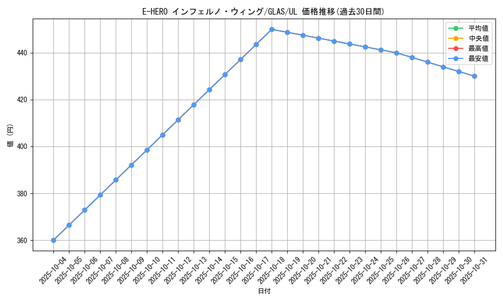 card_10684_series_25039_rarity_77_graph