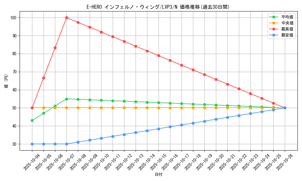 card_10684_series_7913_rarity_1_graph