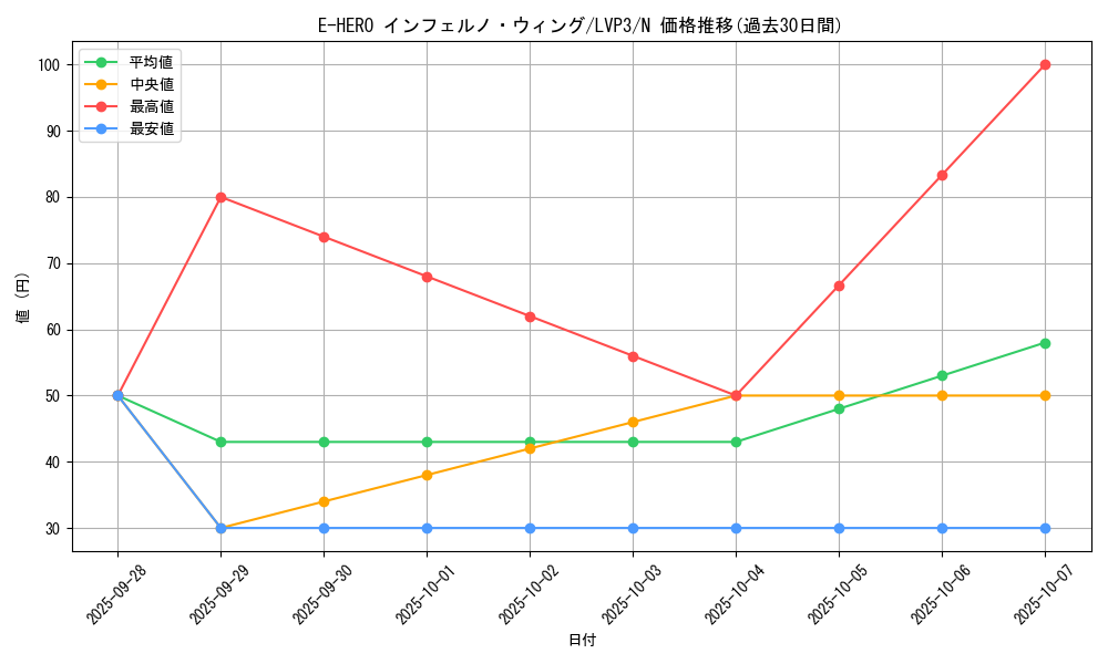 card_10684_series_7913_rarity_1_graph