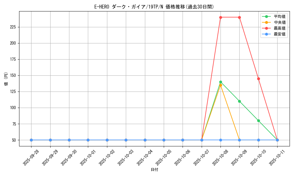 card_10685_series_12456_rarity_1_graph