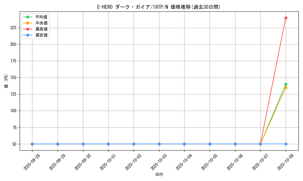 card_10685_series_12456_rarity_1_graph
