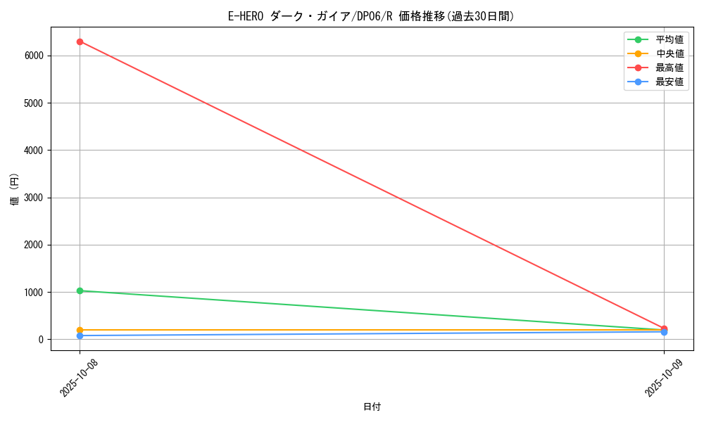 card_10685_series_24915_rarity_62_graph