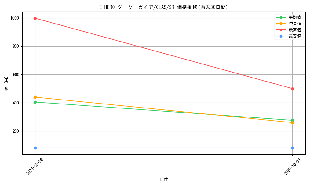 card_10685_series_25039_rarity_3_graph