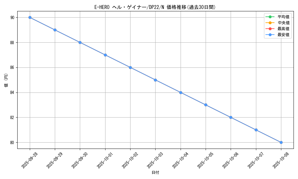card_10686_series_8789_rarity_1_graph