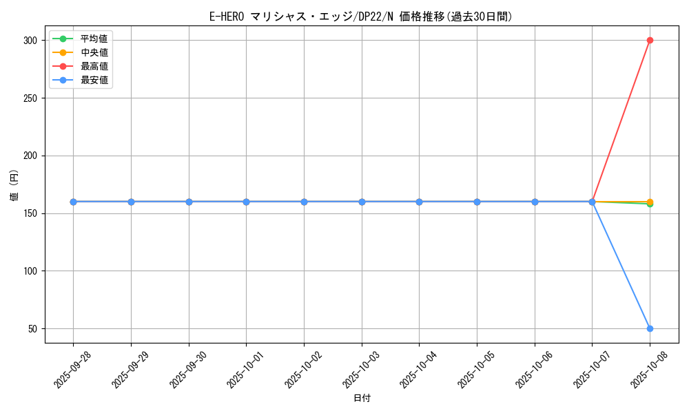 card_10687_series_8789_rarity_1_graph