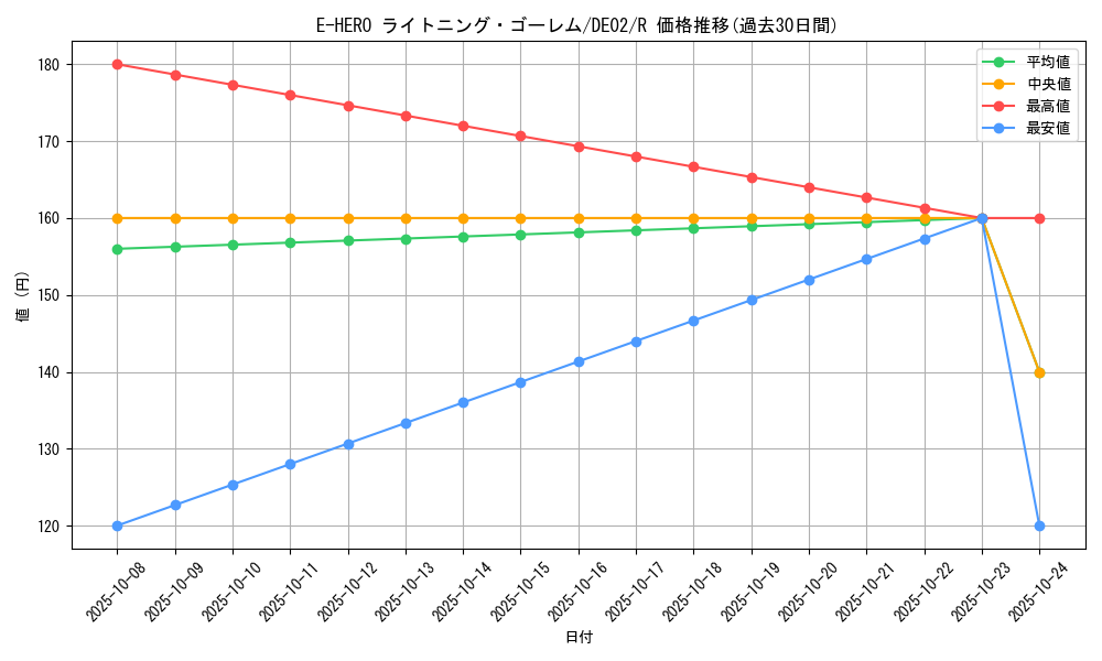 card_10688_series_18615_rarity_62_graph