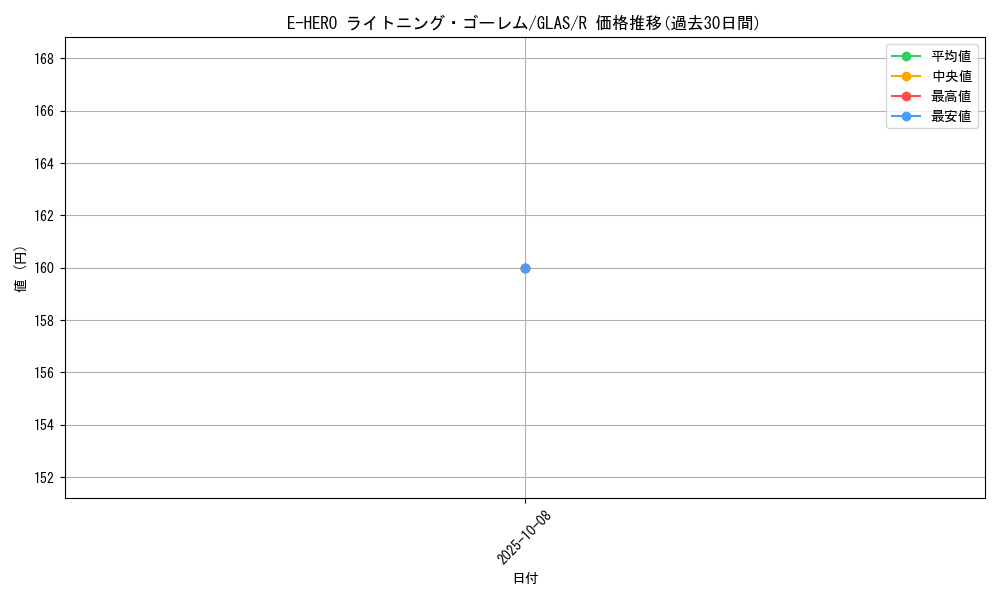 card_10688_series_25039_rarity_62_graph