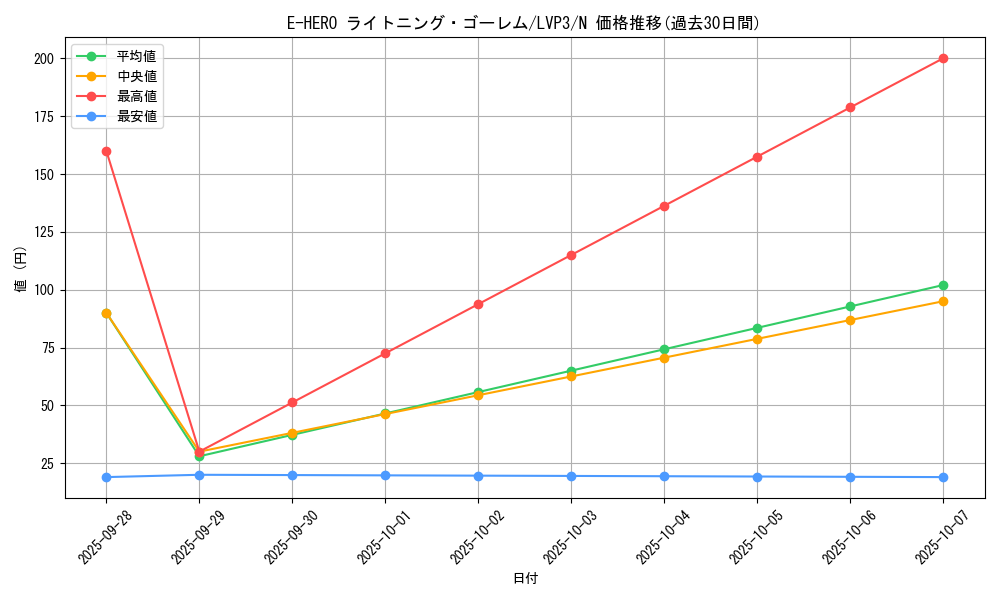 card_10688_series_7913_rarity_1_graph