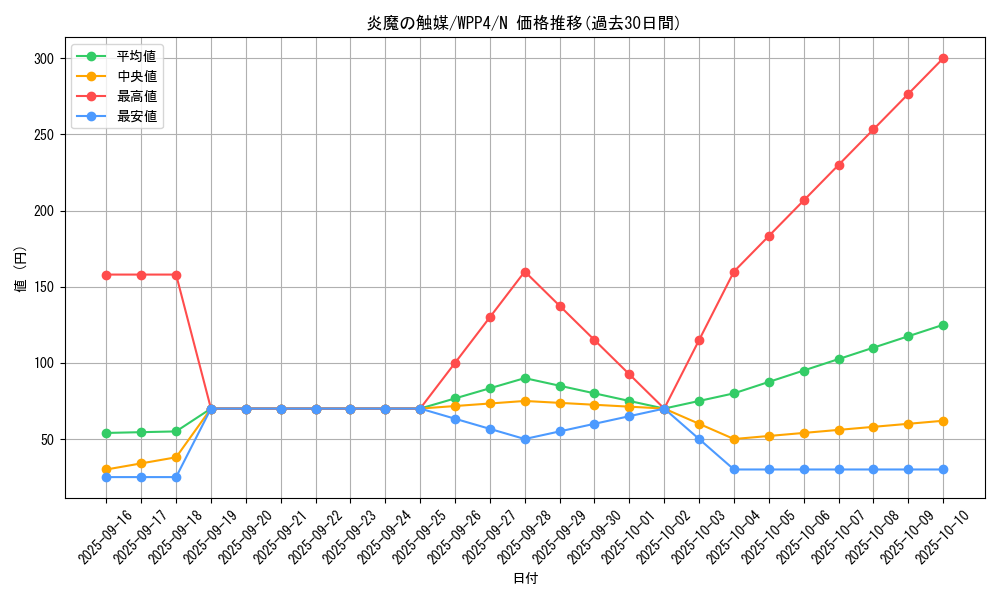 card_1068_series_2161_rarity_1_graph