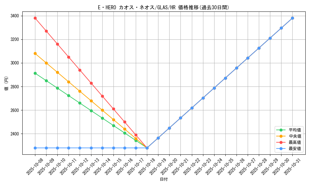 card_10691_series_25039_rarity_407_graph