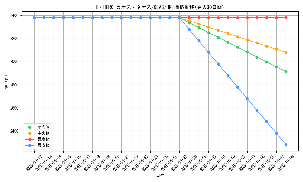 card_10691_series_25039_rarity_407_graph