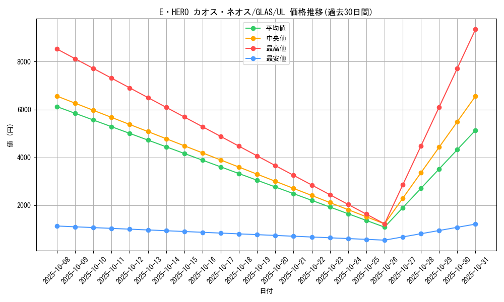 card_10691_series_25039_rarity_77_graph