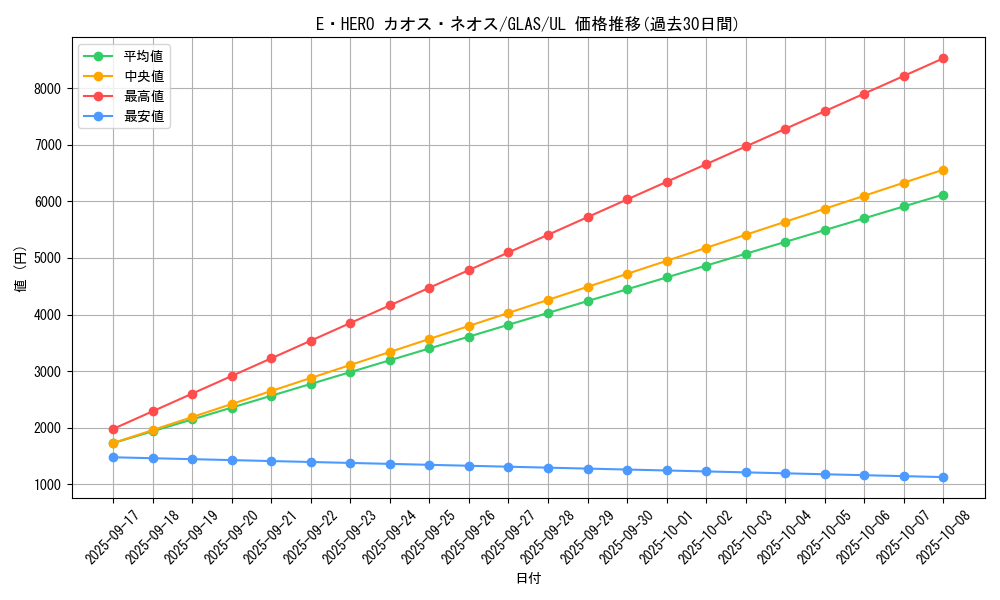 card_10691_series_25039_rarity_77_graph