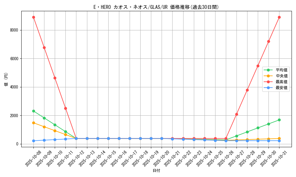 card_10691_series_25039_rarity_7_graph